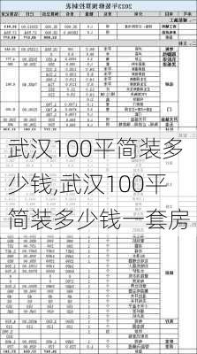 武汉100平简装多少钱,武汉100平简装多少钱一套房