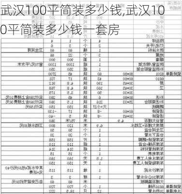 武汉100平简装多少钱,武汉100平简装多少钱一套房