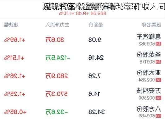 泉峰汽车：上半年毛利率同
实现转正 新能源汽车零部件收入同
增长12%