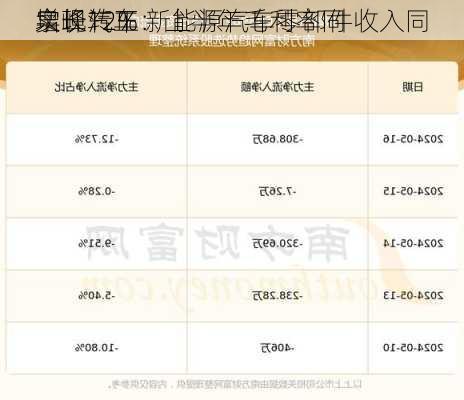 泉峰汽车：上半年毛利率同
实现转正 新能源汽车零部件收入同
增长12%