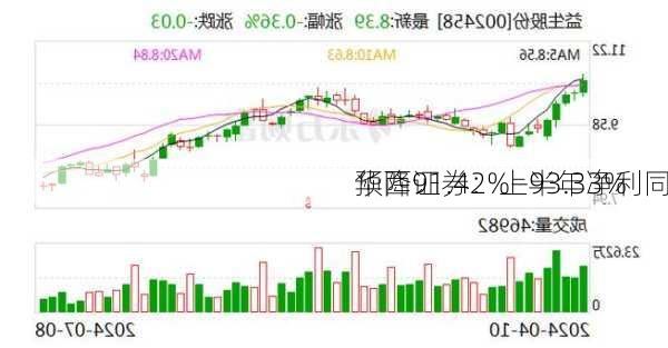 华西证券：上半年净利同
预降91.42%―93.33%