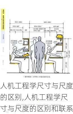 人机工程学尺寸与尺度的区别,人机工程学尺寸与尺度的区别和联系