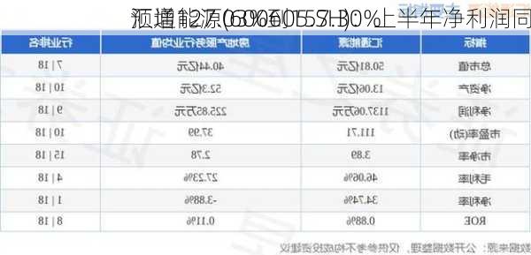 汇通能源(600605.SH)：上半年净利润同
预增127.03%到157.30%