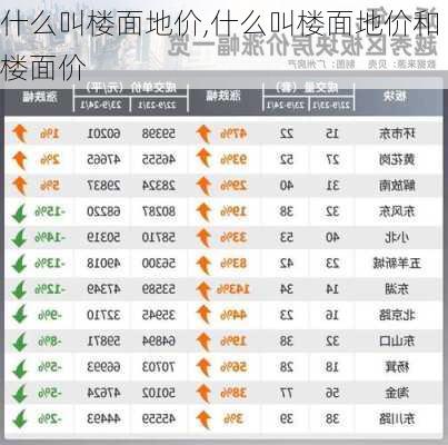 什么叫楼面地价,什么叫楼面地价和楼面价