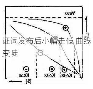 证词发布后小幅走低 曲线变陡