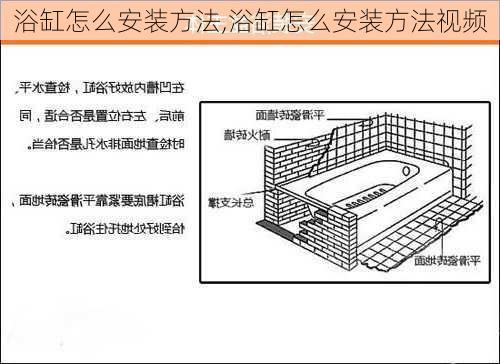 浴缸怎么安装方法,浴缸怎么安装方法视频