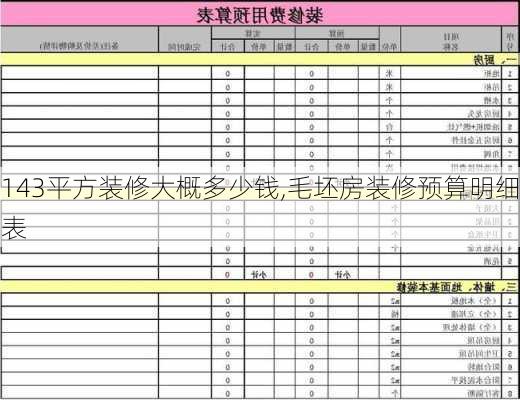 143平方装修大概多少钱,毛坯房装修预算明细表