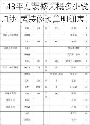 143平方装修大概多少钱,毛坯房装修预算明细表