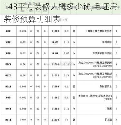 143平方装修大概多少钱,毛坯房装修预算明细表