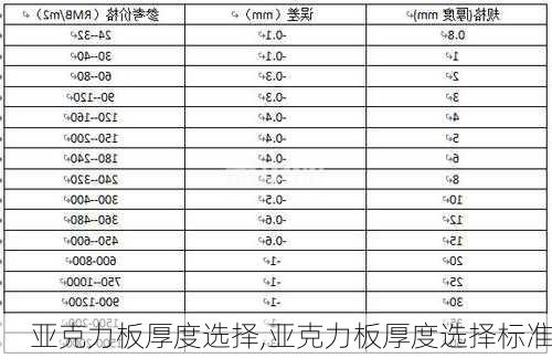 亚克力板厚度选择,亚克力板厚度选择标准