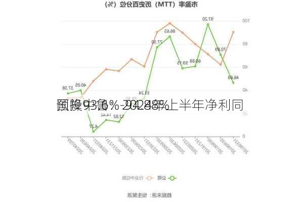 国投中鲁：2024年上半年净利同
预降93.6%-94.88%