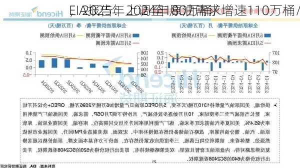 EIA报告：2024年原油需求增速110万桶/
，2025年上调至180万桶/
