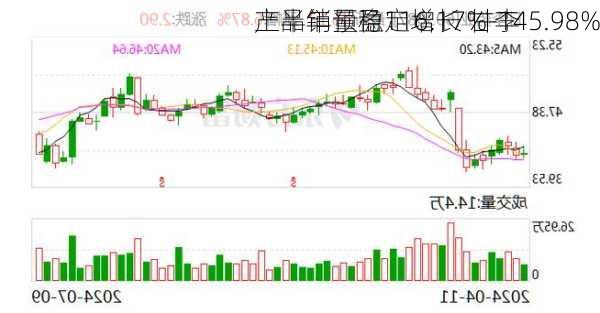 
产品销量稳定增长 甘李
上半年预盈116.17%-145.98%