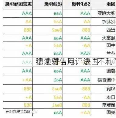 穆迪警告称，法国
结果对信用评级“不利”