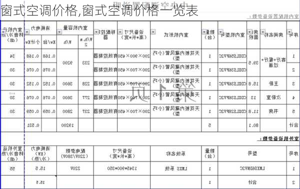 窗式空调价格,窗式空调价格一览表