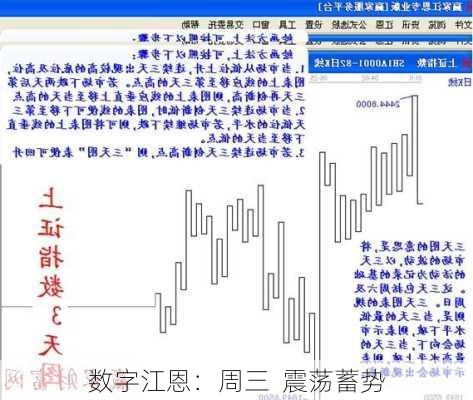 数字江恩：周三  震荡蓄势