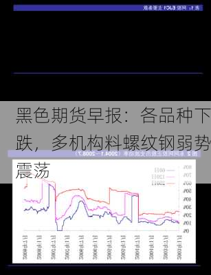 黑色期货早报：各品种下跌，多机构料螺纹钢弱势震荡