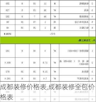 成都装修价格表,成都装修全包价格表