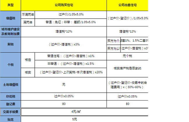 办公楼装修企业,办公楼装修企业所得税怎么算