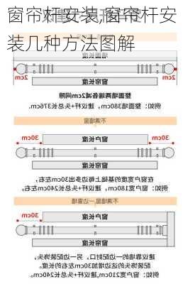 窗帘杆安装,窗帘杆安装几种方法图解