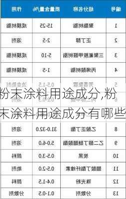 粉末涂料用途成分,粉末涂料用途成分有哪些