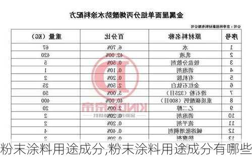 粉末涂料用途成分,粉末涂料用途成分有哪些