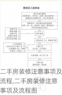 二手房装修注意事项及流程,二手房装修注意事项及流程图