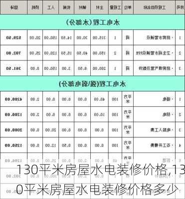 130平米房屋水电装修价格,130平米房屋水电装修价格多少