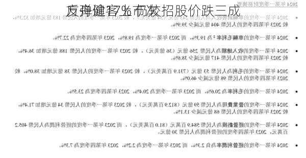 方舟健客上市次
反弹逾17% 仍较招股价跌三成