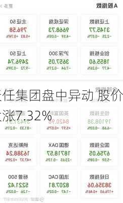 天任集团盘中异动 股价大涨7.32%