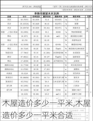 木屋造价多少一平米,木屋造价多少一平米合适