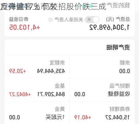 方舟健客上市次
反弹逾17% 仍较招股价跌三成