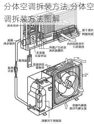 分体空调拆装方法,分体空调拆装方法图解