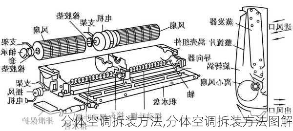 分体空调拆装方法,分体空调拆装方法图解