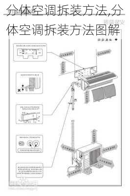 分体空调拆装方法,分体空调拆装方法图解