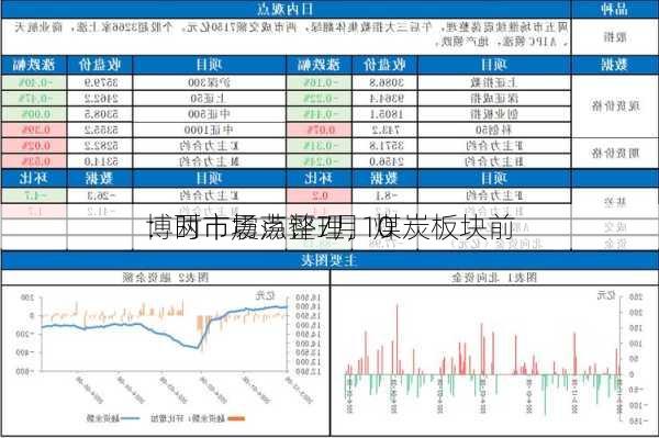 博时市场点评7月10
：两市震荡整理，煤炭板块前