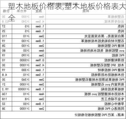 塑木地板价格表,塑木地板价格表大全