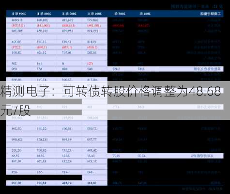 精测电子：可转债转股价格调整为48.68元/股