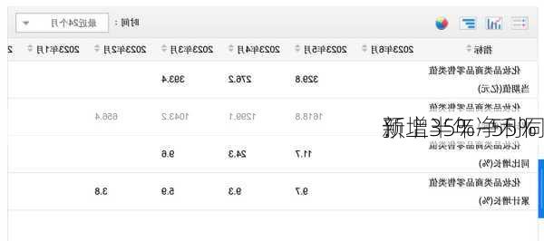 新
：上半年净利同
预增35%―55%