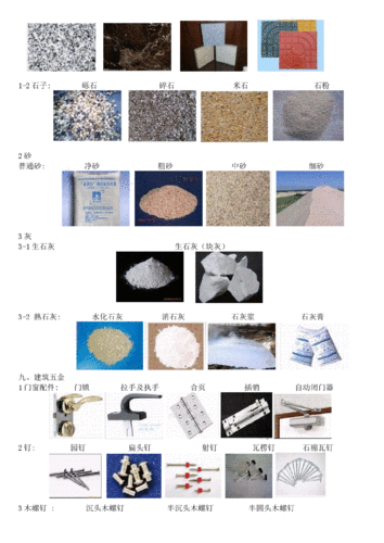 建材包括哪些,建材包括哪些种类