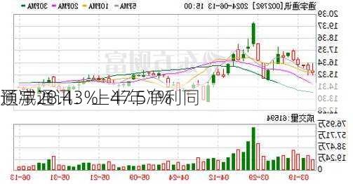 通宇通讯：上半年净利同
预减28.43%―47.51%