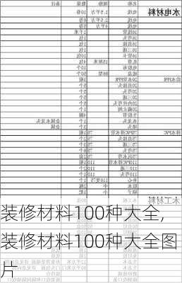 装修材料100种大全,装修材料100种大全图片