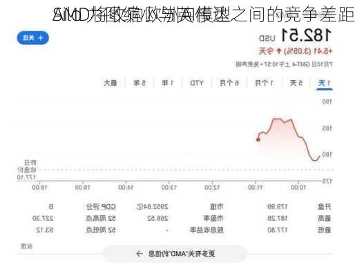 AMD将收购欧洲AI模型
Silo 力图缩小与英伟达之间的竞争差距