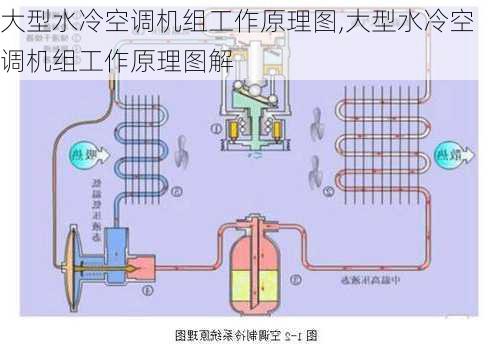 大型水冷空调机组工作原理图,大型水冷空调机组工作原理图解