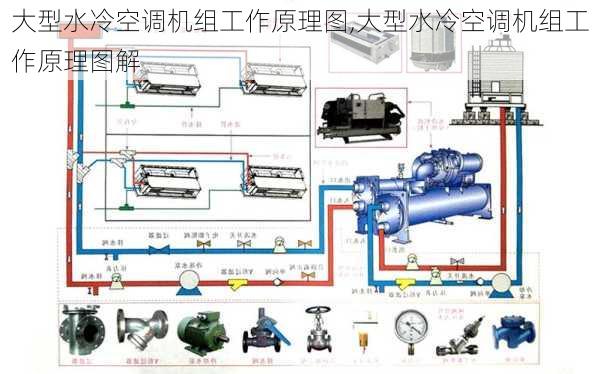 大型水冷空调机组工作原理图,大型水冷空调机组工作原理图解