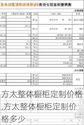 方太整体橱柜定制价格,方太整体橱柜定制价格多少