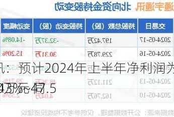 通宇通讯：预计2024年上半年净利润为2200万元~3000万元 同
下降28.43%~47.51%