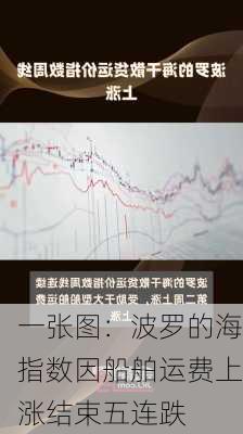 一张图：波罗的海指数因船舶运费上涨结束五连跌