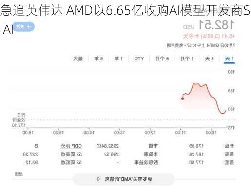 急追英伟达 AMD以6.65亿收购AI模型开发商Silo AI