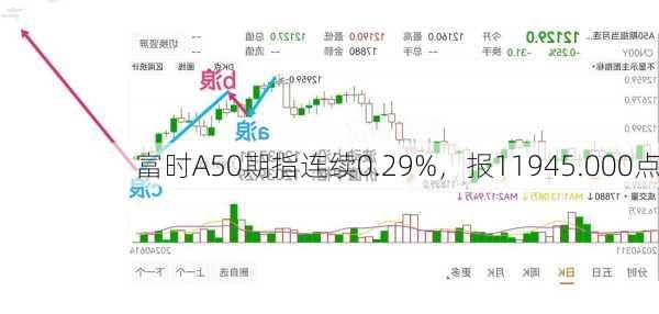 富时A50期指连续0.29%，报11945.000点